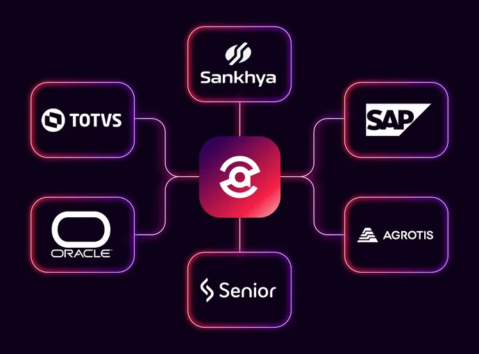 Diagrama de integrações do AZ Ship com os ERPs Sankhya, TOTVS, SAP, Oracle, Senior e Agrotis